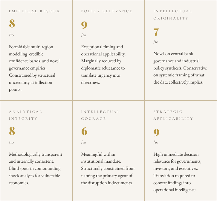 Overall Strategic Intelligence Scorecard _ WEO Report