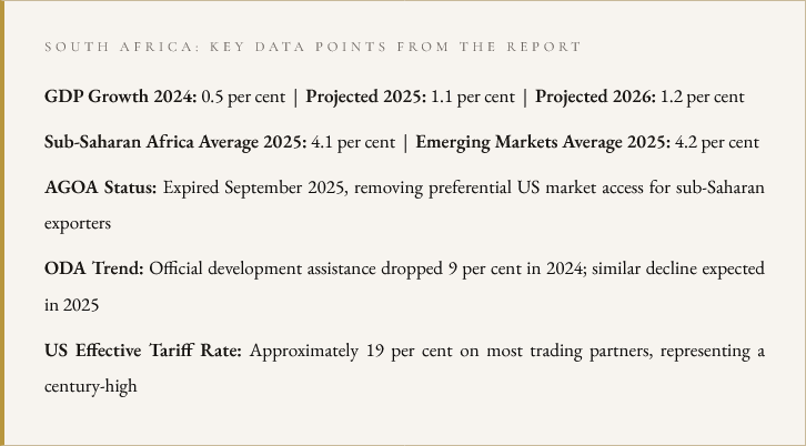 South Africa Key Data Points from the Report