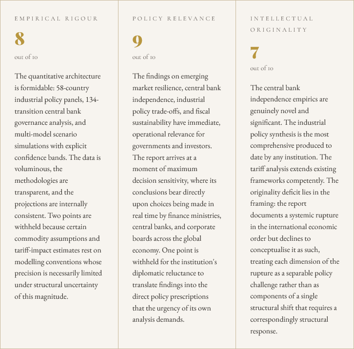 Strategic Intelligence Quotient Rating the Report1