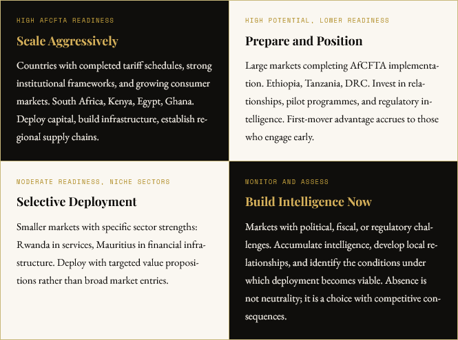 AfCFTA trade figures2_Graphic by Bandile Ndzishe of Bandzishe Group