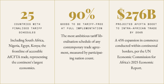 AfCFTA trade figures_Graphic by Bandile Ndzishe of Bandzishe Group