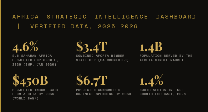 Africa Strategic Intelligence Dashboard _ Data Graphic Bandile Ndzishe of Bandzishe Group