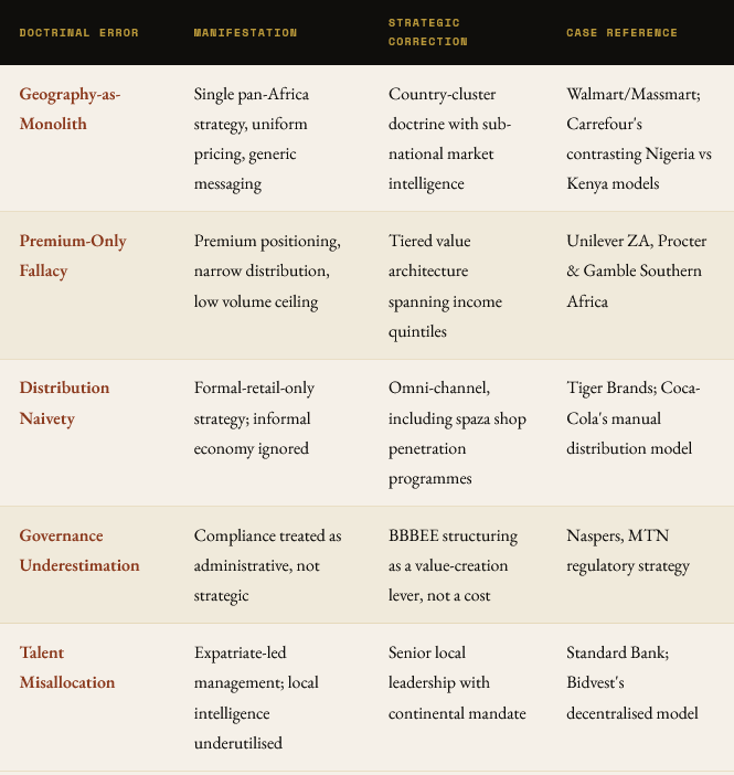 Doctrinal Errors by Bandile Ndzishe of Bandzishe Group