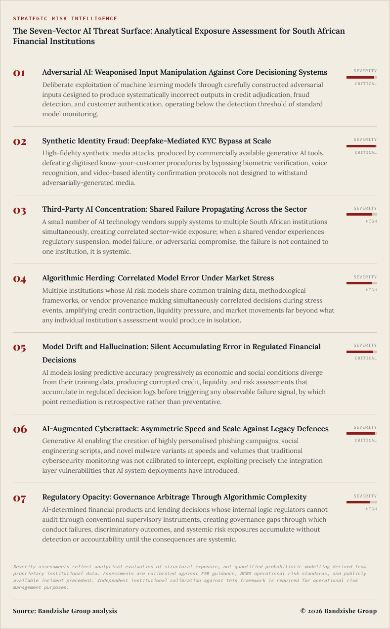 Mythos AI Shock Image2.3 by Bandile Ndzishe of Bandzishe Group