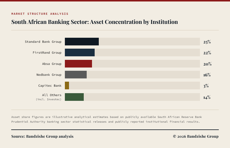Mythos AI Shock Image3.2 by Bandile Ndzishe of Bandzishe Group