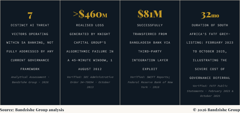Mythos AI Shock Image4 by Bandile Ndzishe of Bandzishe Group