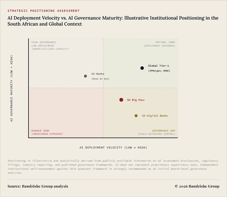 Mythos AI Shock Image5 by Bandile Ndzishe of Bandzishe Group