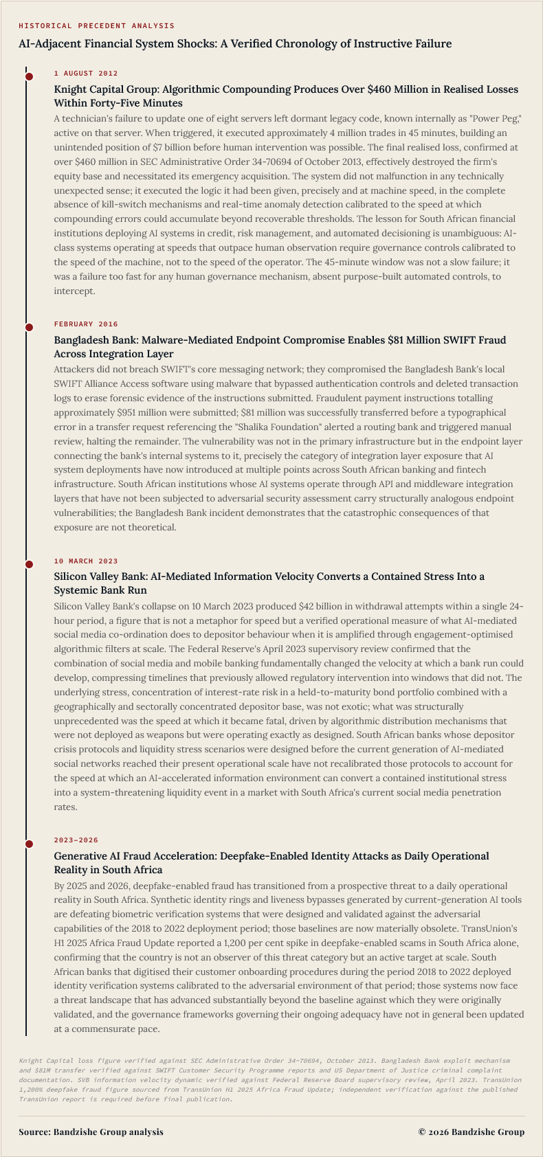 Mythos AI Shock Image6 by Bandile Ndzishe of Bandzishe Group