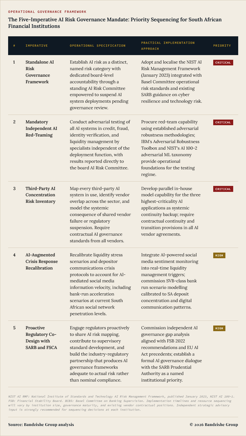 Mythos AI Shock Image8 by Bandile Ndzishe of Bandzishe Group